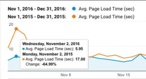 Google Analytics