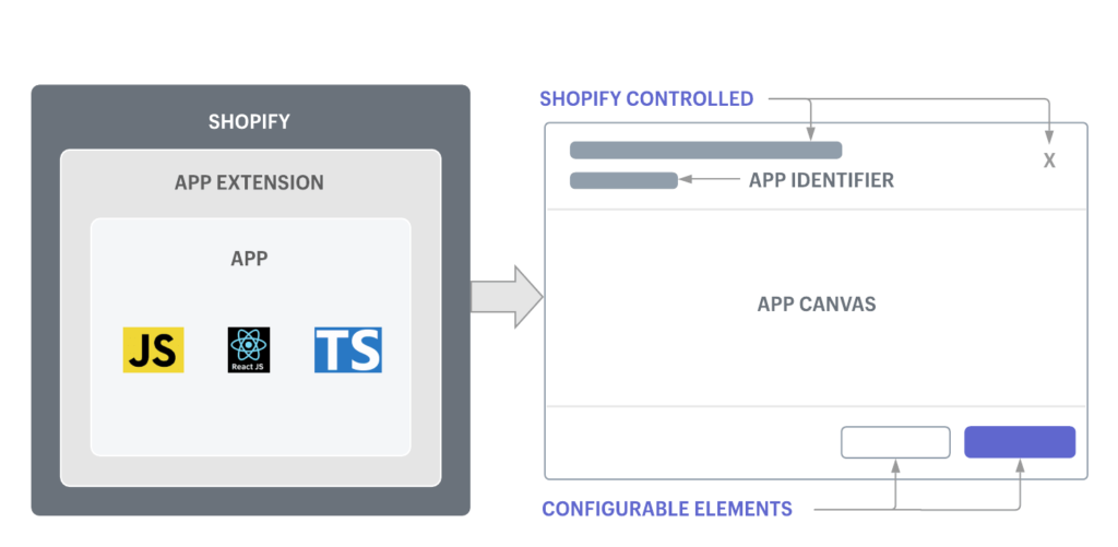 Shopify API Latest feature