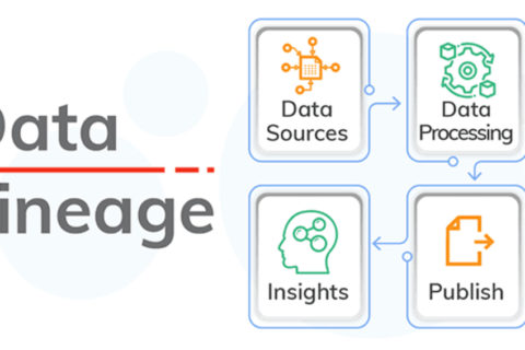 Data lineage: What it is and why it’s important?
