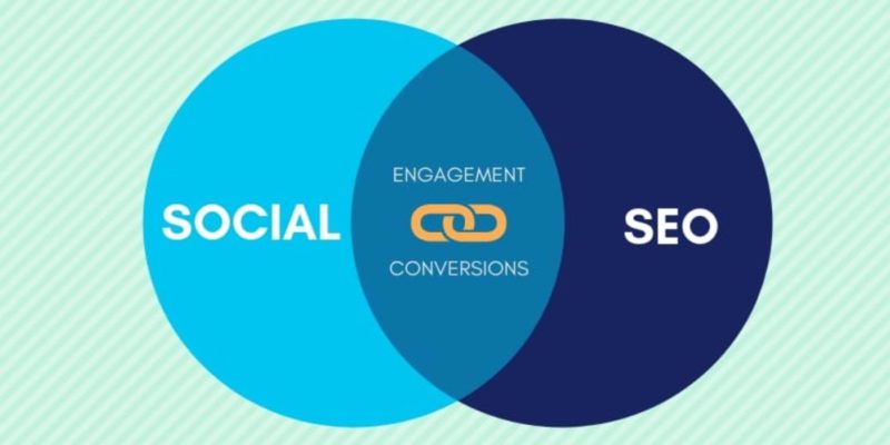 What is social media seo