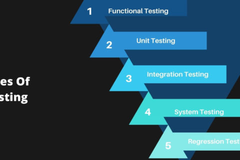 Various Types of Software Testing