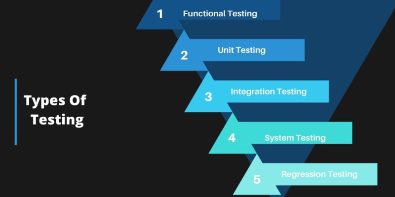 Various types of Software Testing