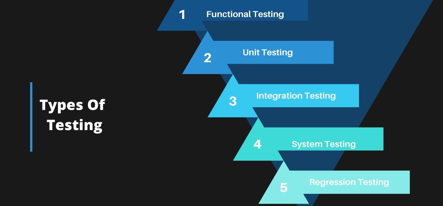 Various types of Software Testing